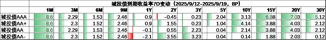 城投4.png
