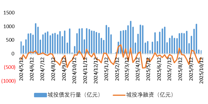 城投1.png