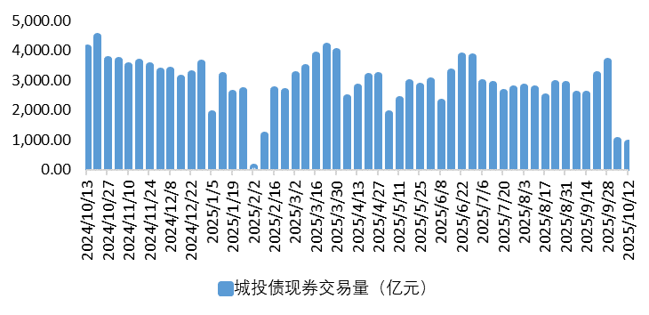 城投2.png