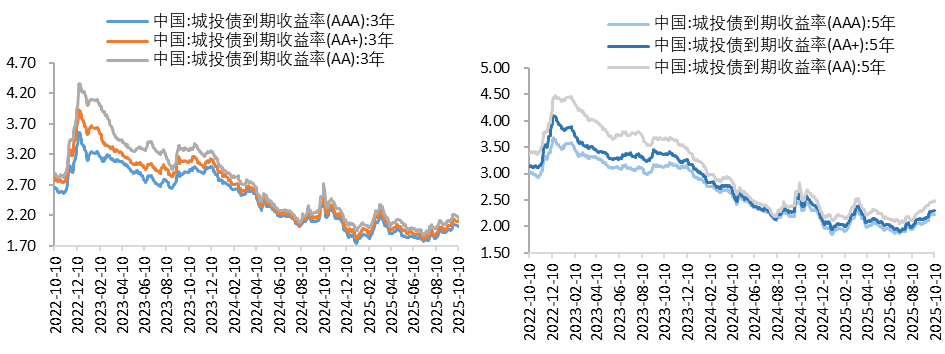 城投3.png