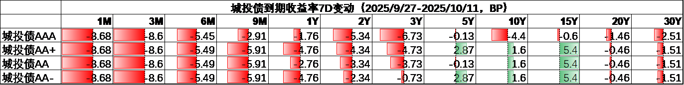 城投4.png