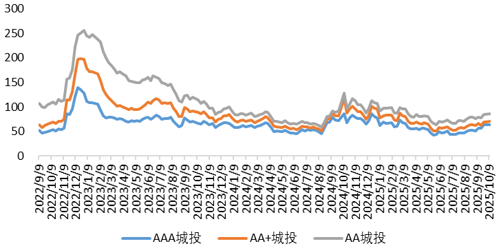 城投5.png