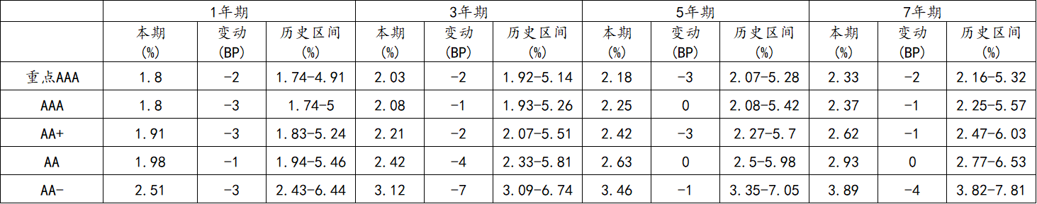 信用4.png 信用4.png