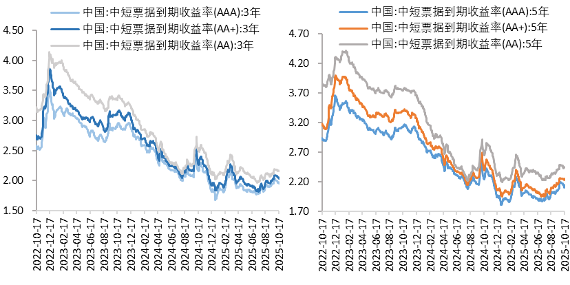 信用6.png 信用6.png