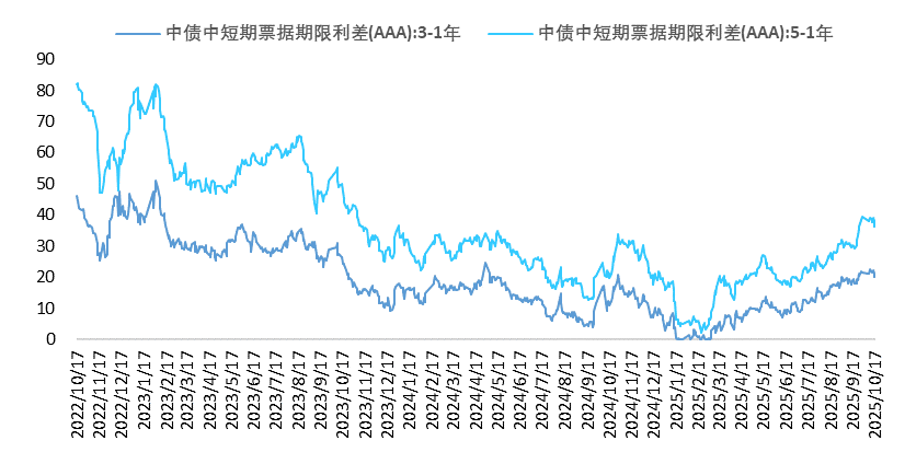 信用7.png 信用7.png
