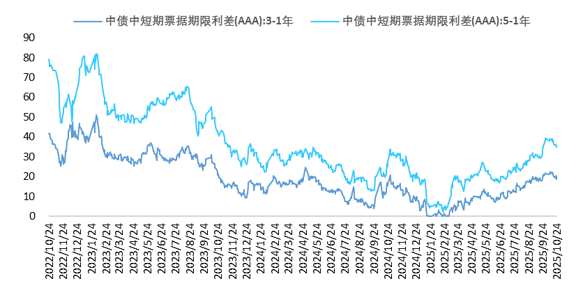 信用7.png 信用7.png