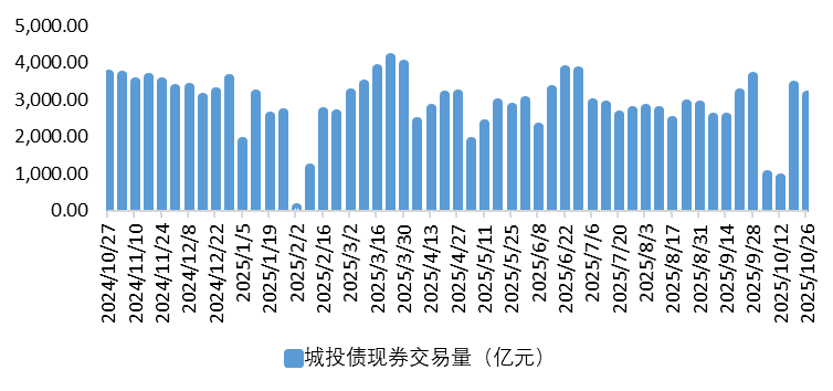 城投2.png 城投2.png