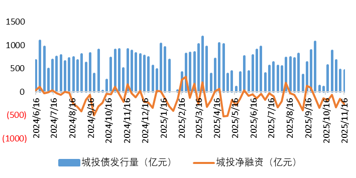 城投1.png 城投1.png