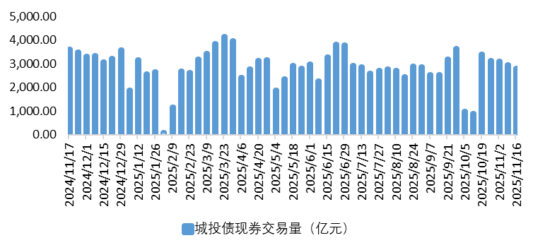 城投2.png 城投2.png