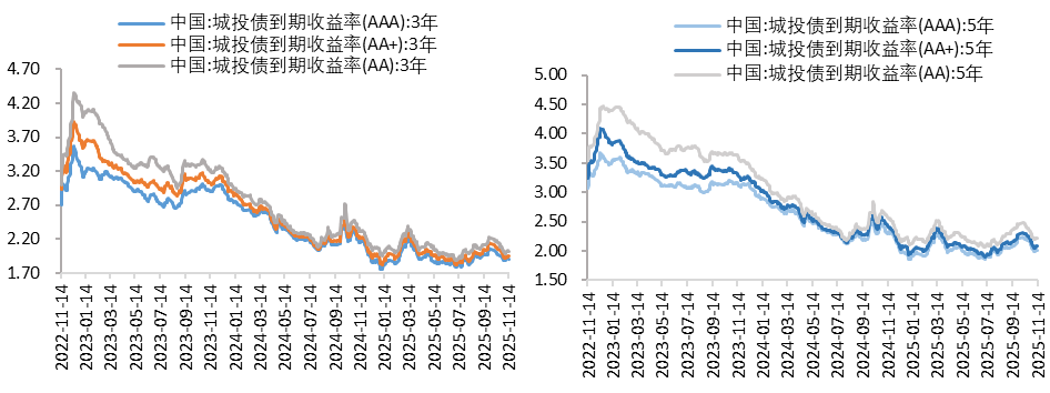 城投3.png 城投3.png
