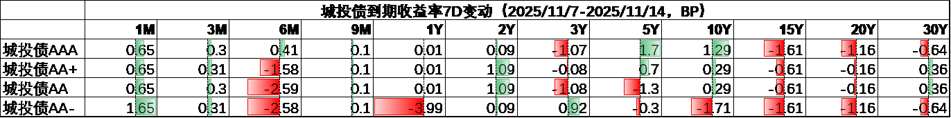 城投4.png 城投4.png