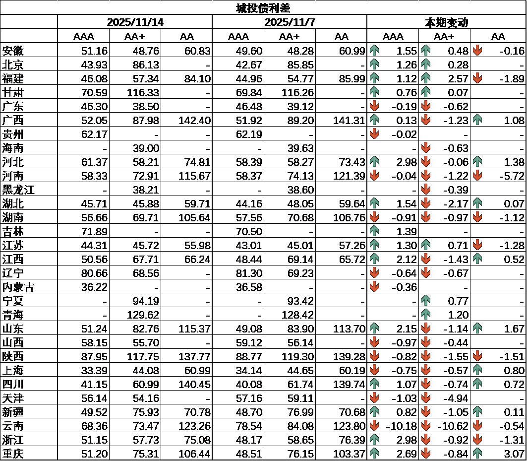 城投6.png 城投6.png
